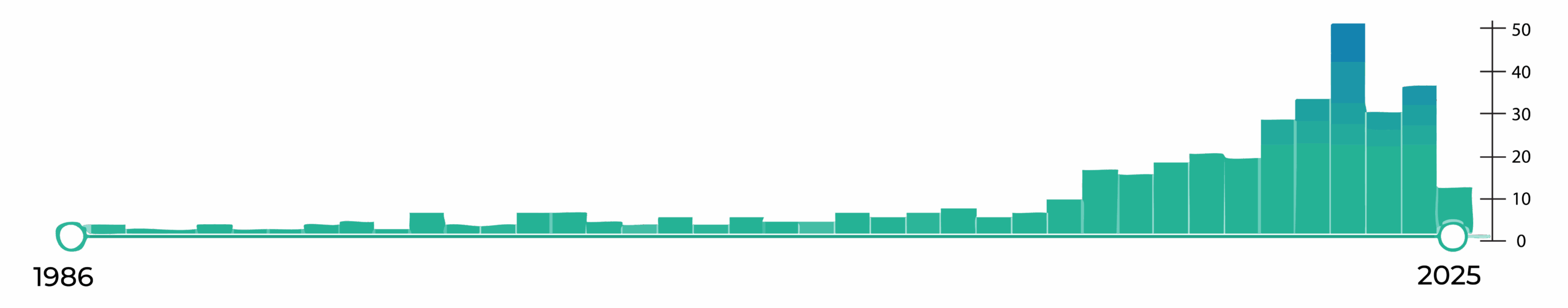 publication chart-may2025